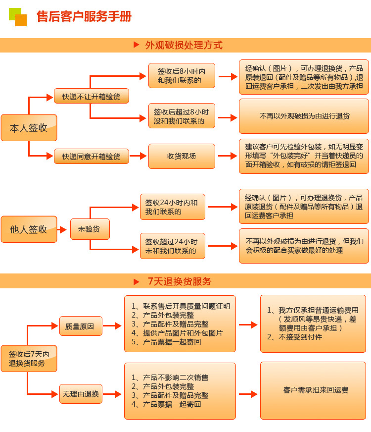 8售后服務(wù)手冊(cè)