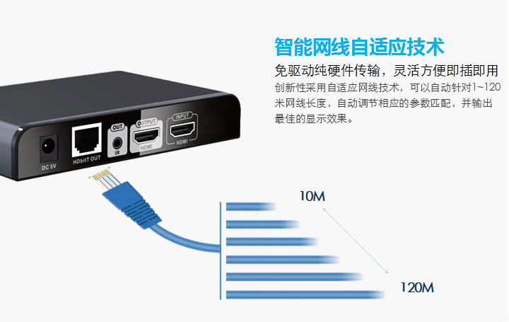 HDbitT HDMI網(wǎng)線延長器6