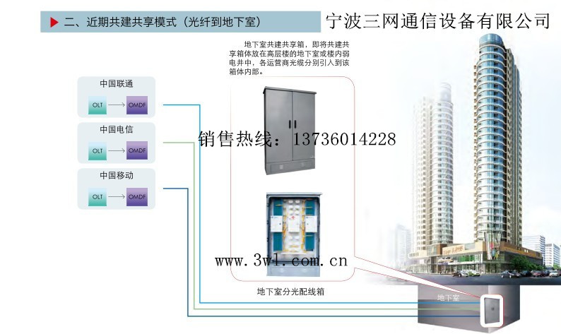 共建共享1-4