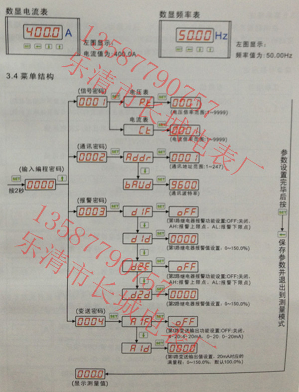 新款白殼電流電壓頻率4