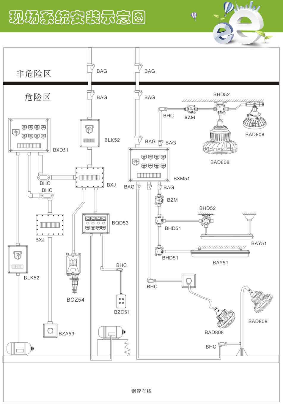 現(xiàn)場(chǎng)系統(tǒng)安裝示意圖