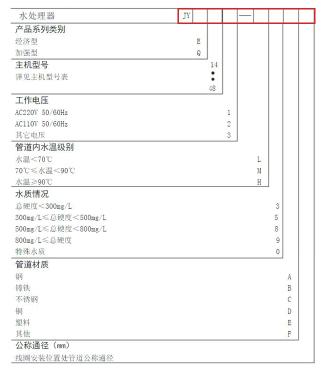 掃頻裝置設(shè)備選型表