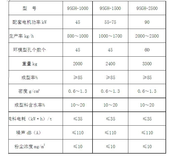 壓塊機(jī)參數(shù)