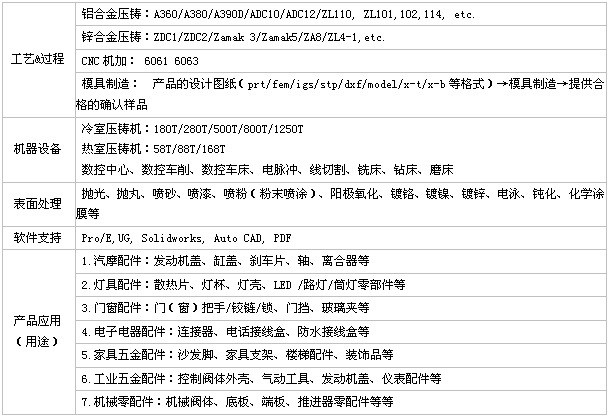 工藝圖片二