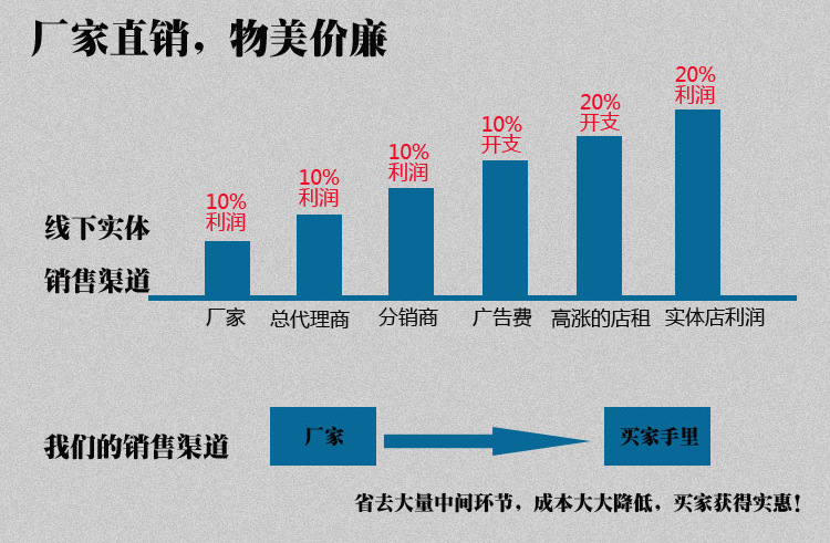 ??殮饋