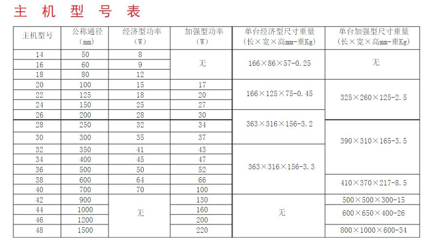 掃頻裝置主機(jī)型號(hào)表