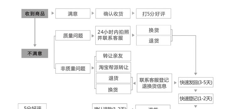 退換貨說明_03