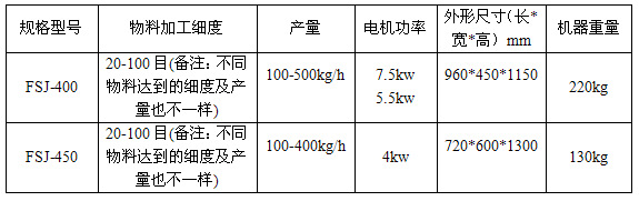 油性粉碎機(jī)參數(shù)