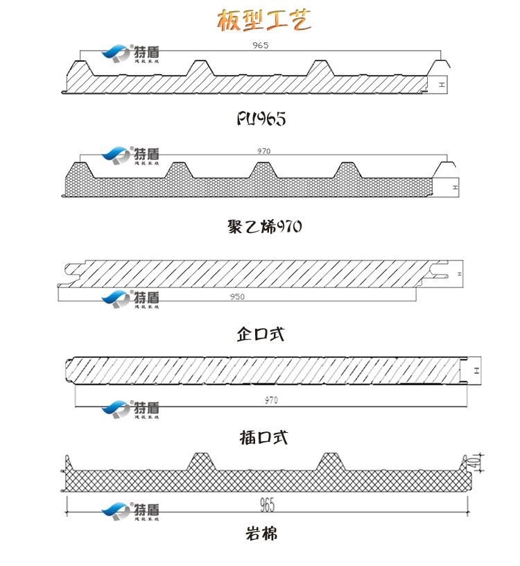 夾芯板