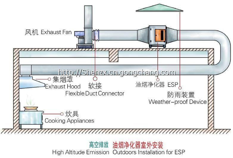 油煙凈化器