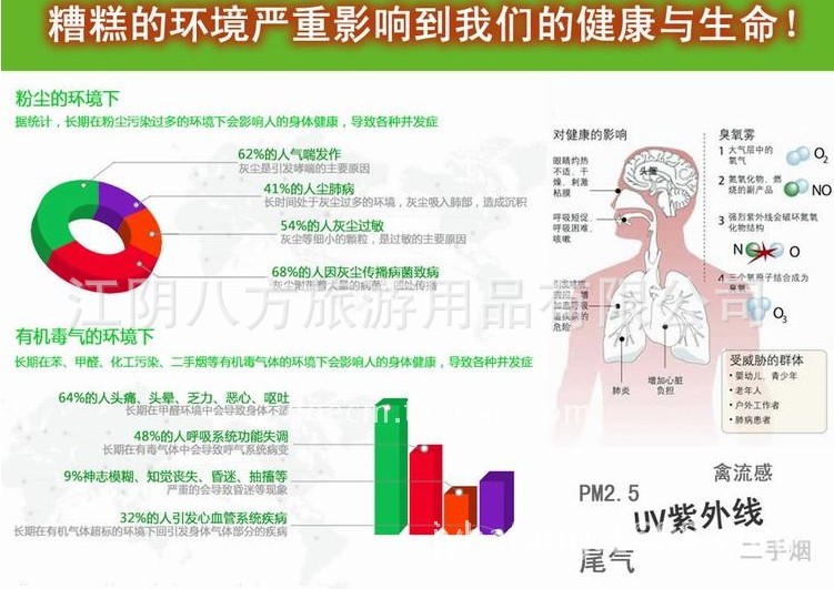 空氣污染危害2