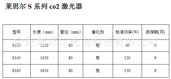 S系列