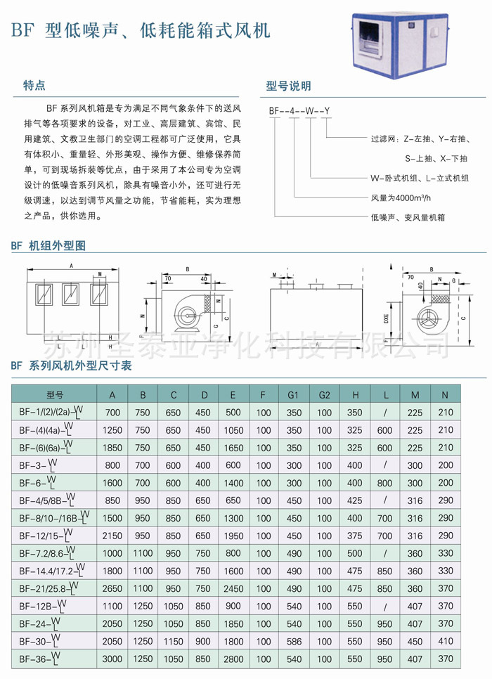 風(fēng)機(jī)箱技術(shù)數(shù)據(jù)1