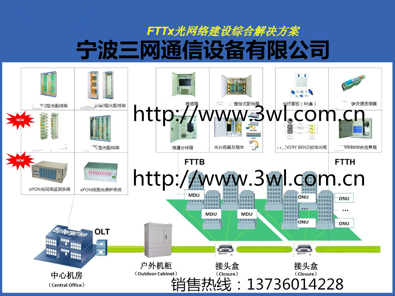 FTTX綜合圖1-3